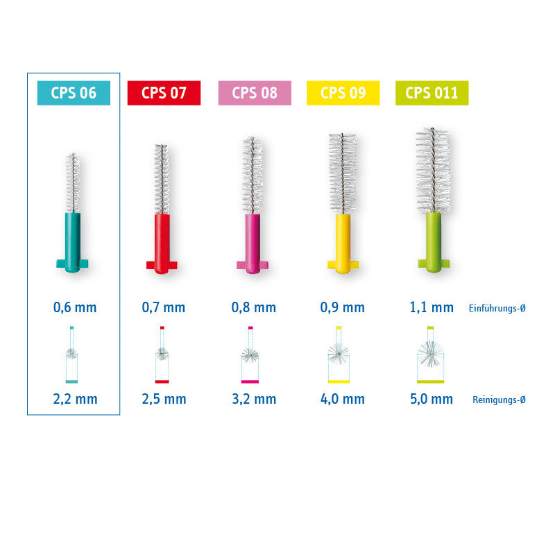 Curaprox interdental brushes prime 5 piece pack CPS 06 turquoise